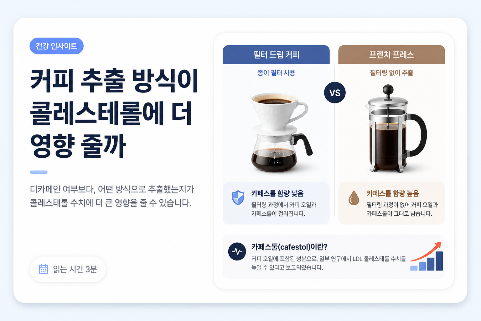 커피 추출 방식이 콜레스테롤에 더 영향 줄까