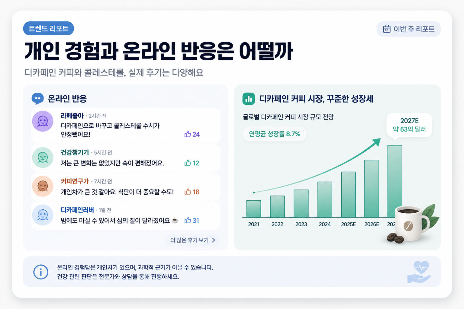 개인 경험과 온라인 반응은 어떨까
