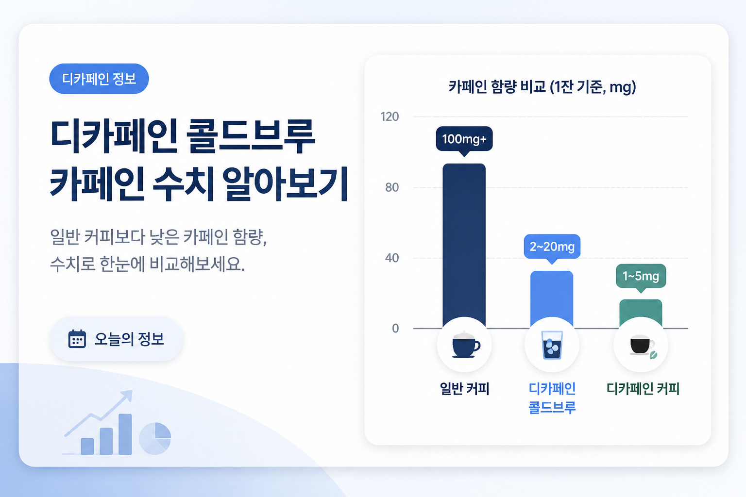 디카페인 콜드브루 카페인 수치 알아보기