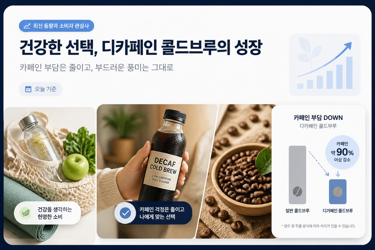 최신 동향과 소비자 관심사